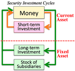 securityinvestment