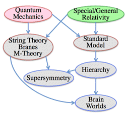 quantum_relativity