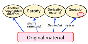secondarymaterials