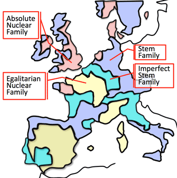 EuroFamilyType