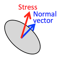 stress_tensor