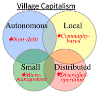 villagecapitalism