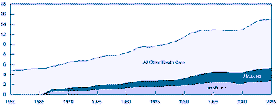 U.S._healthcare_GDP