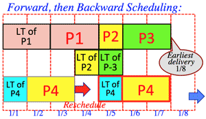 forwardthenbacksched