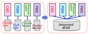 integratedBOM2