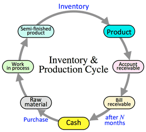 inventorycycle02