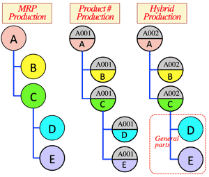 productnumberproduction