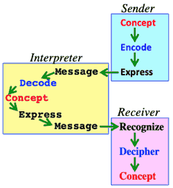 interpreterprocess