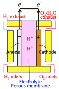 H2-O2fuelcell