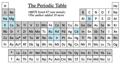 raremetals