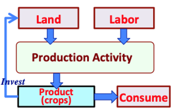 agriculturaleconomy