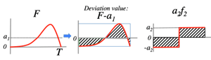 deviationvalueF