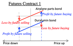 futurecontract1
