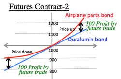 futurecontract2