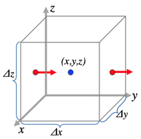 divergence.gif