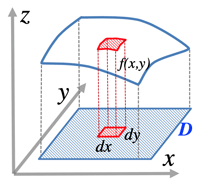 doubleintegral.gif