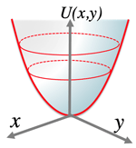 harmonic oscillator