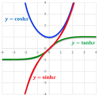 hyperbolicsin