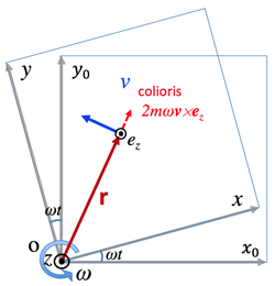 inertialframe