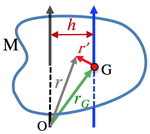 parallelaxes