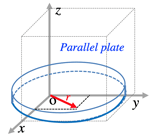 parallelplane