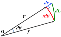 polardistance