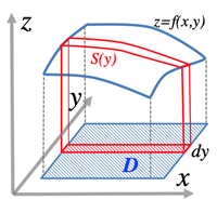 repeatedintegral.gif