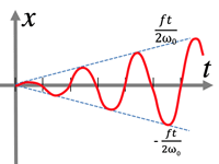 forcedoscillation