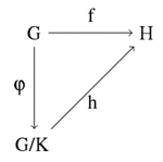 commtativediagram.gif