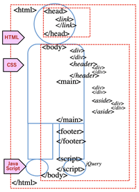 HTML Structure