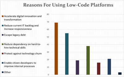 reasonsforusinglowcode.gif