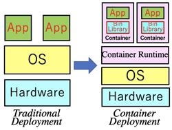 containerdeployment.gif