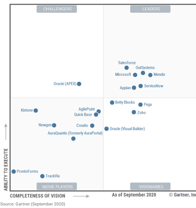 magicquadrant.gif