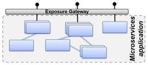 microservice2.gif