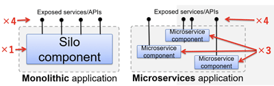 microservicesapp.gif
