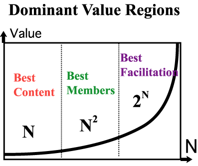 dominant_value