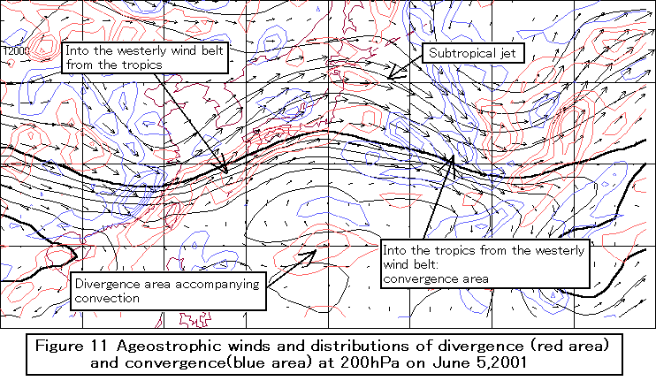 Hadley Circulation